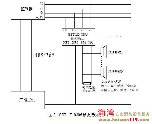 GST-LD-8305海湾消防广播模块如何安装接线