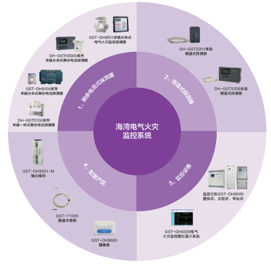 海湾消防电气火灾监控系统