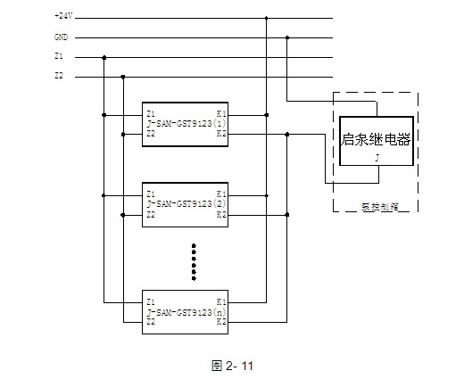 J-SAM-GST9123系统应用