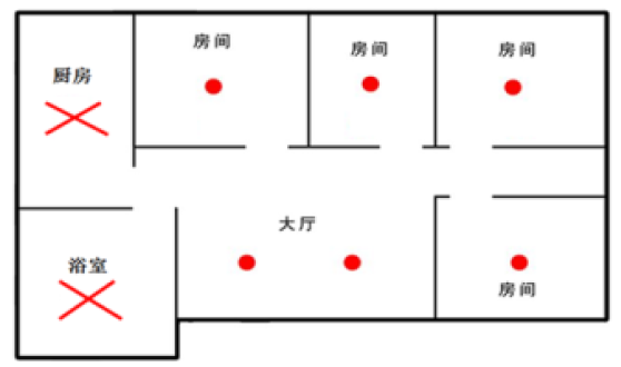 独立烟感房间客厅安装位置