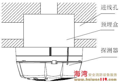 GST-BT001F探测器安装示意图