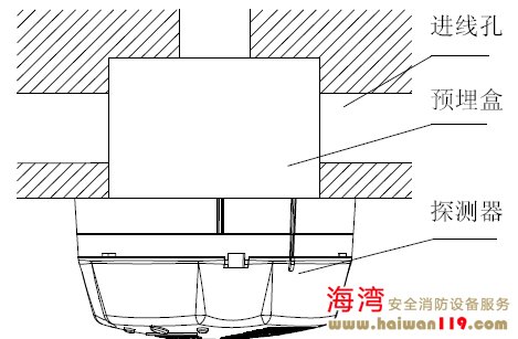 GST-BT001M点型可燃气体探测器安装示意图