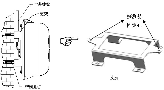 穿线管明装安装示意图