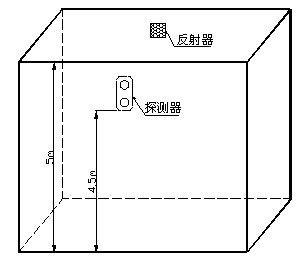 探测器和反射器安装示意图