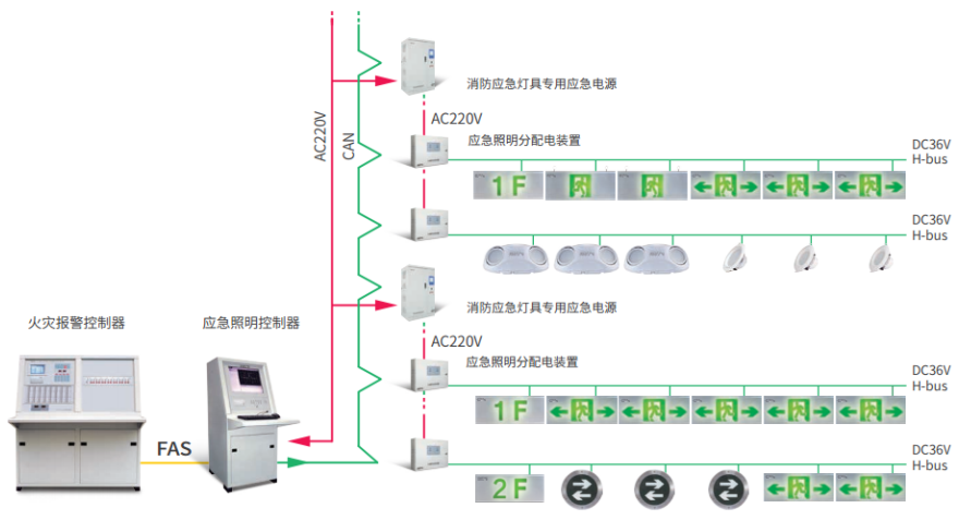 GS海湾远见系列消防应急照明和疏散指示系统图